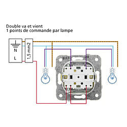 Interrupteur & prise étanche