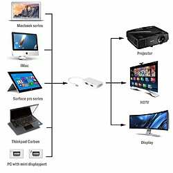 INECK® Adaptateur mini DisplayPort 3en1 vers VGA + HDMI + DVI (convertisseur) | PC + MAC / APPLE | Retransmission audio et vidéo