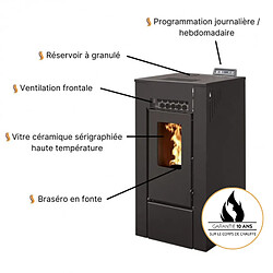 Avis Interstoves Pack Poêle à granules LINA 9 Etanche + Kit Conduit Vertical 80/125 - Noir