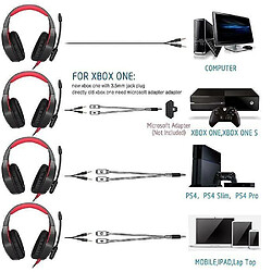 Chrono Casque Gaming, Professional PC stéréo casque de gaming Casque rétractable USB, LED Over Ear Casque pour PS4, PC, Xbox One, ordinateur portable