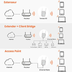 Répéteur Wifi Tenda A18V3.0(EU) Wi-Fi 5 GHz Blanc pas cher