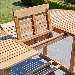 Avis Wilsa Garden Salon de jardin avec table ovale en acacia Bilbao