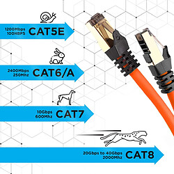 Acheter Duronic CAT8 OE Câble Ethernet 5 M Orange | S/FTP paire torsadée écrantée et blindée | Bande passante 2GHz / 2000 MHz | Transmission des données 40 Gigabits | Connecteurs RJ45 en or avec manchon