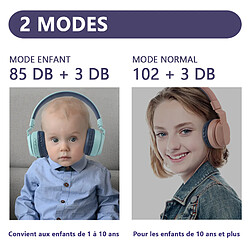 SUGIFT Casque Bluetooth - Casque Bluetooth 5.0 sans fil pour cours en ligne, compatible avec carte TF, casque pour enfants - Rose pas cher