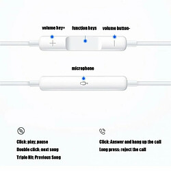 Avis Écouteurs Filaires Intra-Auriculaires Stéréo De Type C Avec Casque De Jeu À Contrôle Du Volume Du Micro Blanc