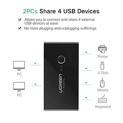 Avis 2x4 Conmutador KVM USB 2.0 UGREEN Negro