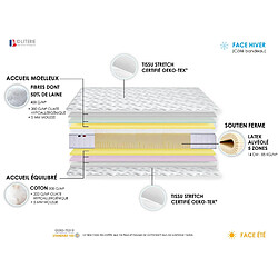 Avis Idliterie Ensemble Matelas 100% latex 5 zones ORIGINEL + Sommier - Spécial Dos Sensible - Fabriqué en France