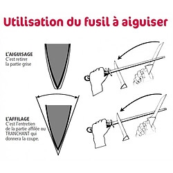 Ustensile électrique