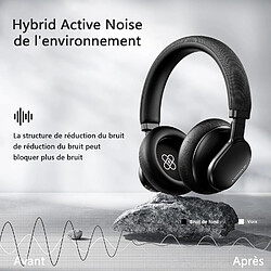 SUGIFT Casque Bluetooth sans Fil, casque stéréo circum-aural avec microphone intégré, réduction de bruit active (ANC) - Noir