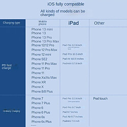 General Chargeur Apple 14 13 12 Charge rapide avec câble de 0,9 m, chargeur rapide certifié avec câble, prise murale rapide de type C avec cordon pour iPhone 14/13/12/11/Plus/Mini/Pro/Pro Max(3 pieds) pas cher