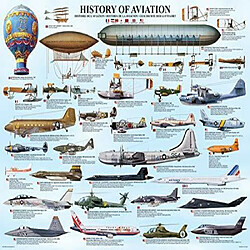 Puzzle Histoire de laviation Eurographics (1000 piAces)