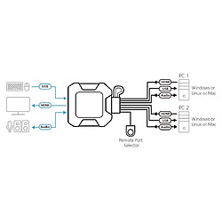 Acheter Switch KVM Aten 2106637