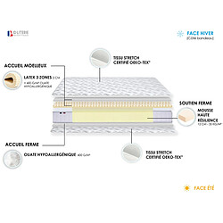 Avis Idliterie Ensemble Matelas Mousse Haute Résilience ESSENCE + Latex 3 zones +Sommier - Made in France