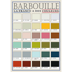 Avis BARBOUILLE BAR-RESINE : Peinture/résine époxy bi-composants, en phase aqueuse pour carrelages, faiences, stratifiés, PVC, etc… Finition Mate