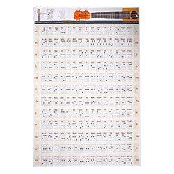 Tableau D'accords De Ukulélé, Tous Les Accords De Base Dans Un Diagramme 30x40cm