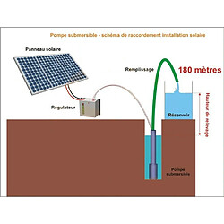 Kit solaire complet pompage 180 mètres 48-72 Volts 400-500 Watts avec 4 panneaux 100w