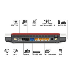 Avis Router Fritz! 20002818