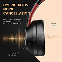 Chrono Casque hybride à réduction de bruit active sans fil, casque Bluetooth 5.0 supra-auriculaire, casque avec suppression du bruit ANC, batterie 45h, basse, microphone, appel vocal, connexion de 2 appareils(noir)