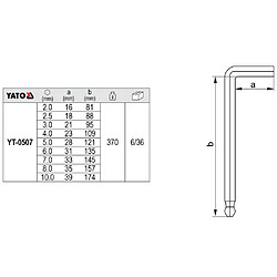 Avis YATO Ensemble clé hexagonale avec bille 9 pcs 2 -10 mm