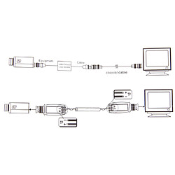 coaxial vidéo de boucle de terre isolateur