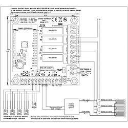 Module domotique DomESP compatible ESP8266 - Creasol