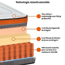 Avis MEDAILLE DORT Matelas ThermoDynamique