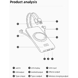 Avis Universal Banque d'alimentation du chargeur sans fil portable YYH, chargeur de téléphone mobile rapide de 10000mA