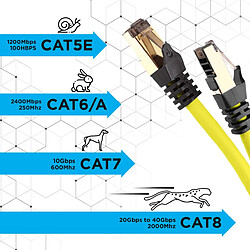 Acheter Duronic CAT8 YW Câble Ethernet 2 M Jaune | S/FTP paire torsadée écrantée et blindée | Bande passante 2GHz / 2000 MHz | Transmission des données 40 Gigabits | Connecteurs RJ45 en or avec manchon