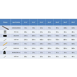 vidaXL Panneaux de terrasse creux WPC 10 m² 2,2 m Marron foncé pas cher