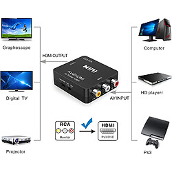 RCA vers HDMI, 1080P Mini RCA Composite CVBS AV vers HDMI Adaptateur de convertisseur audio vidéo prenant en charge PAL/NTSC avec câble de charge USB pour PC portable Xbox PS4 PS3 TV STB VHS VCR Caméra DVD