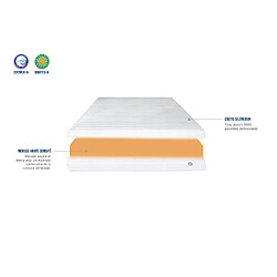 Acheter NEOREV Matelas Klo