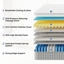 Avis Matelas Vesgantti Boxtop 80x200cm, Épaisseur 25cm, Ressorts Ensachés + Mousse à Mémoire de Forme