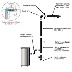 Acheter Interstoves Pack Poêle à granules MARINA 14 Etanche + Kit Conduit Ventouse (sortie façade) - Blanc