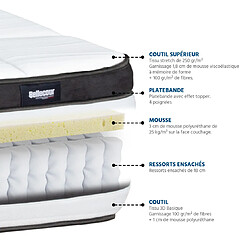 Acheter Bellecour Matelas Fontainebleau