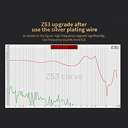 Wewoo Câble argent et d'écouteur audio plaqué à texture torsadée Jack 3,5 mm applicable à KZ ZS3 pas cher