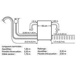 Lave-vaisselle