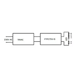 Alimentation LED 12V 75W Dimmable (variable) 6.25A