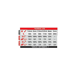 Acheter Poste à souder 180A TECNOWELD + Cagoule LCD 9/13 Soudage Acier Inox Fonte diam 1.6 - 5 mm
