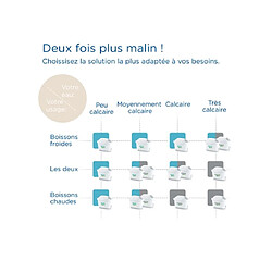 Pack de 4 cartouches maxtra pro pour carafe - 1050415 - BRITA pas cher