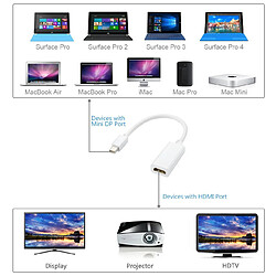 Avis INECK - Adaptateur video Mini DisplayPort vers HDMI - Convertisseur Mini DP vers HDMI - Male/Femelle