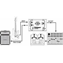 Sonorisation