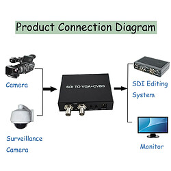 Avis Universal Convertisseur SDI à VGA + CVBS/AV/RCA Convertisseur vidéo SDI de radiodiffusion convertit le signal SDI SD/HD/3G en signal SDI CVBS VGA | Câble VGA