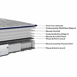 Ebac Matelas 140x190 Gallus - Ressorts ensachés - Hauteur 27 cm - Très ferme