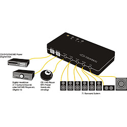 Acheter Terratec Aureon 7.1 USB 7.1 canaux