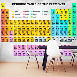 Paris Prix Papier Peint Periodic Table of the Elements 280 x 400 cm 