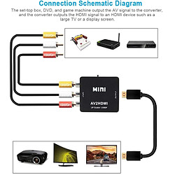 iLike HD6 Mini boîtier convertisseur numérique vers analogique entrée HDMI vers sortie 3RCA alimenté par Mini USB noir