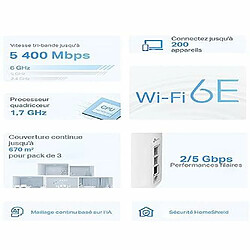 Modem, routeur & point d'accès