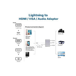 YP Select Convient pour les accessoires de téléphone Apple, Apple To Hdmi + Vga Converter Lightning To Hdmi Vga Apple To Hd Argenté