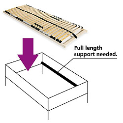 Avis Sommier à lattes,Cadre à lattes avec 28 lattes 7 zones 80 x 200 cm -MN95134