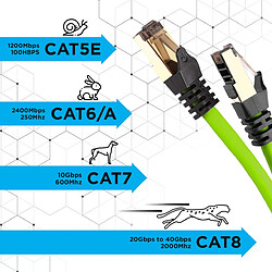 Acheter Duronic CAT8 GN Câble Ethernet 1,5 M Vert | S/FTP paire torsadée écrantée et blindée | Bande passante 2GHz / 2000 MHz | Transmission des données 40 Gigabits | Connecteurs RJ45 en or avec manchon